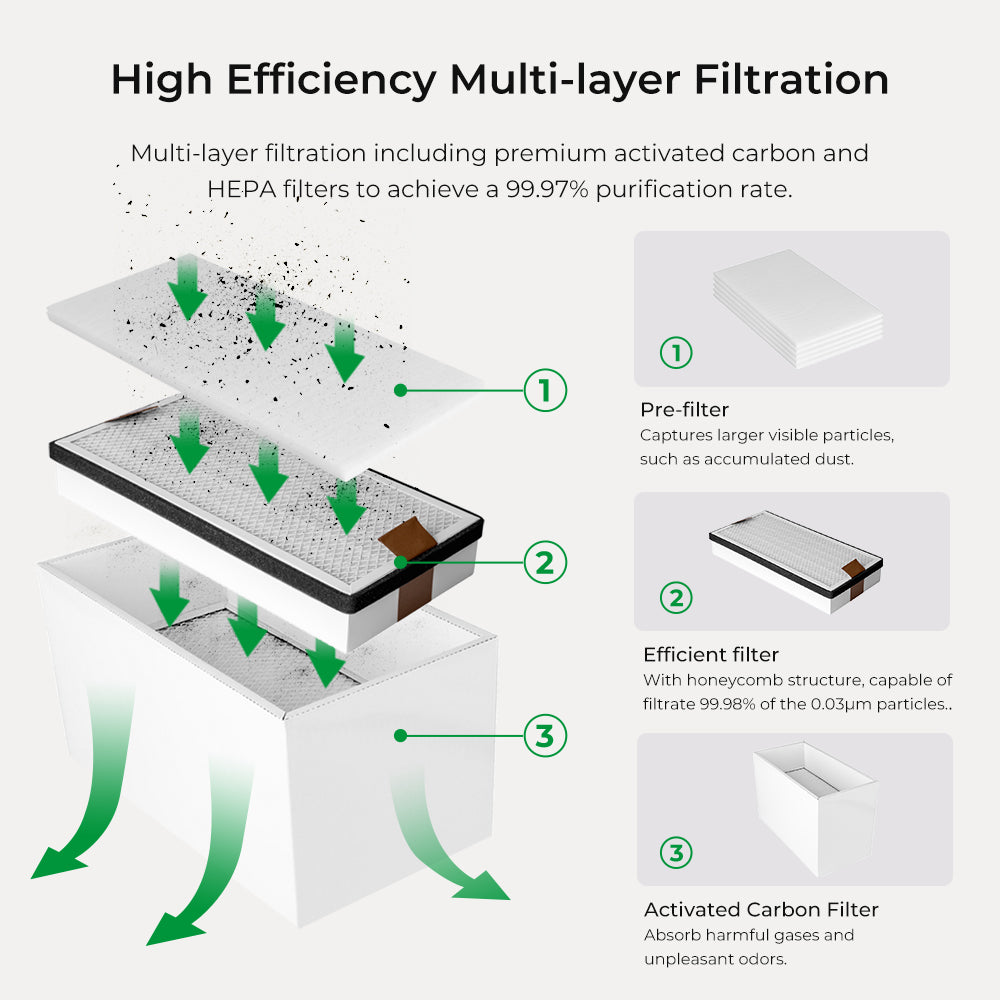 Filter Replacement for Smoke Purifier