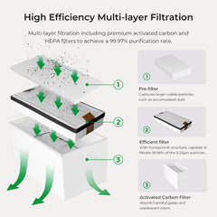 Filter Replacement for Smoke Purifier