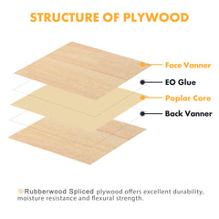 An illustration of plywood structure with labeled layers: "Face Vanner," "EO Glue," "Poplar Core," and "Back Vanner." Creality Falcon's Rubberwood Spliced Plywood is eco-friendly, providing durability, moisture resistance, and flexural strength.