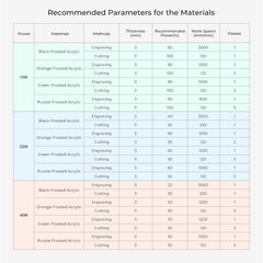 A table titled "Recommended Parameters for the Materials" specifies laser cutter settings with columns for Power, Materials, Methods, Thickness, Recommended Power, Work Speed, and Passes. It includes configurations for Creality Falcon Frosted Colorful Acrylic Sheets in various colors.