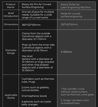 Rotary Kit Pro for Curved Surface Engraving