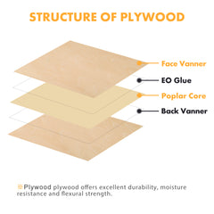 Illustration demonstrating the layered structure of Creality Falcon's Natural Basswood Plywood Sheets, highlighting the Face Vanner, EO Glue, Poplar Core, and Back Vanner. Excellent for DIY craft projects due to their durability, moisture resistance, and strength, these sheets are perfect for creative pursuits such as laser engraving or utilizing basswood boards.