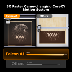 A graphic compares the Creality Falcon A1 10W Enclosed Laser Engraver and Cutter, using CoreXY technology for 3X faster speed. It engraves an eagle image in 56 minutes, while another system takes 2 hours and 27 minutes.